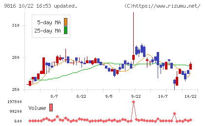 ストライダーズチャート
