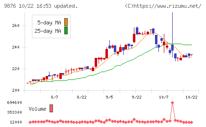 コックスチャート