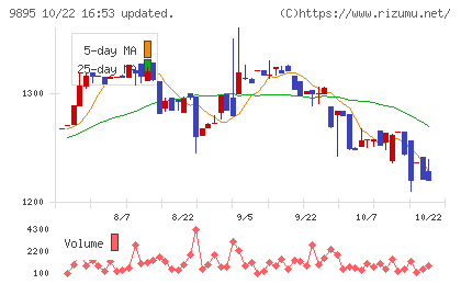コンセックチャート