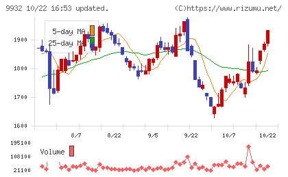 杉本商事チャート