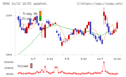ミニストップチャート