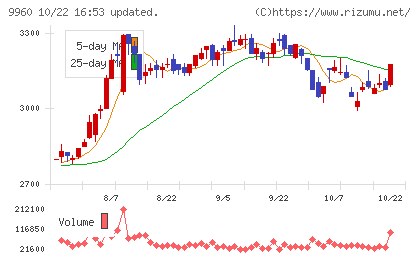 東テクチャート