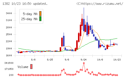 ホーブチャート