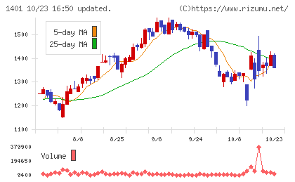 エムビーエスチャート
