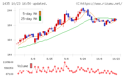 ｒｏｂｏｔ　ｈｏｍｅチャート