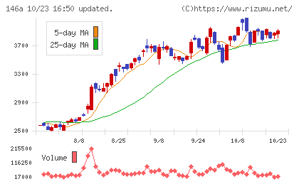 コロンビア・ワークスチャート
