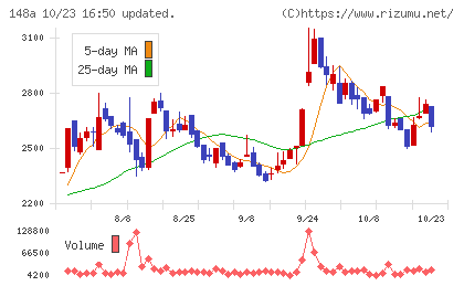 ハッチ・ワークチャート