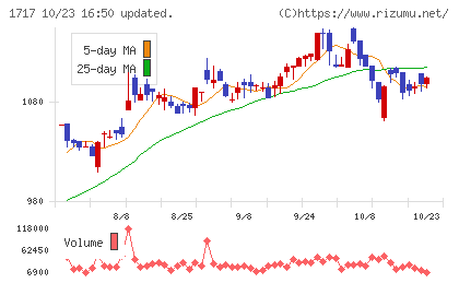 明豊ファシリティワークスチャート