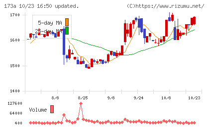 ハンモックチャート