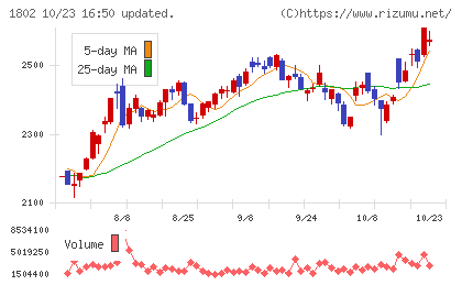 大林組チャート