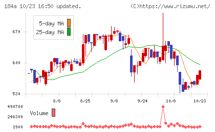 学びエイドチャート