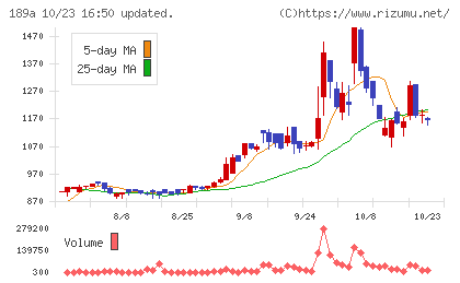 D&Mカンパニーチャート