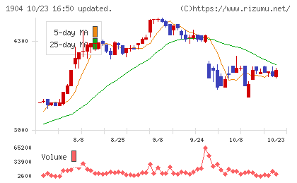 大成温調チャート