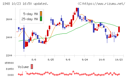 弘電社チャート