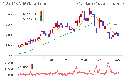 フィットイージーチャート