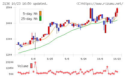 ヒップチャート