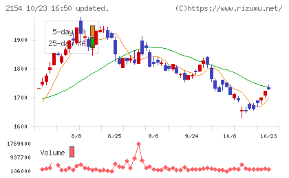 オープンアップグループチャート