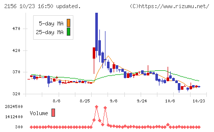 セーラー広告チャート