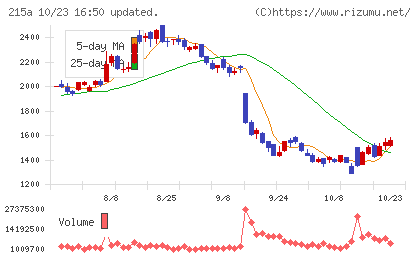 タイミーチャート