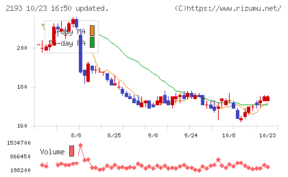 クックパッドチャート