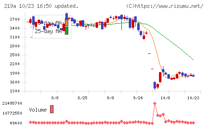 Heartseedチャート