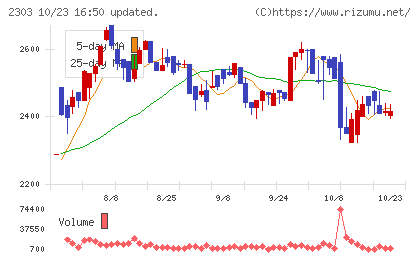 ドーンチャート