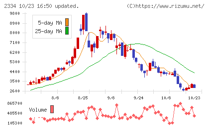 イオレチャート