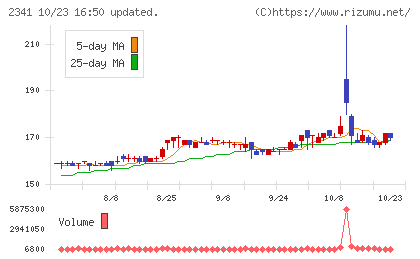 アルバイトタイムスチャート