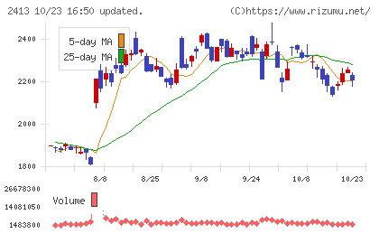エムスリーチャート
