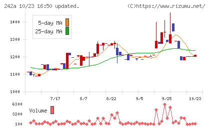 リプライオリティチャート