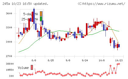 ＩＮＧＳチャート