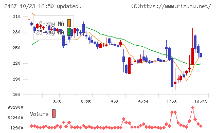 ＶＬＣセキュリティチャート