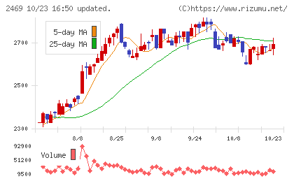 ヒビノチャート