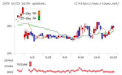 ジェイテックチャート