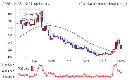 フルッタフルッタチャート