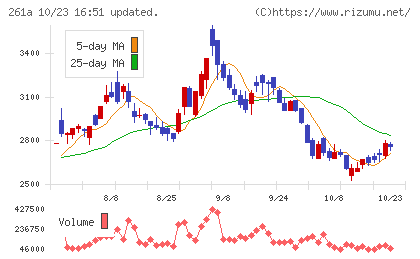 日水コンチャート