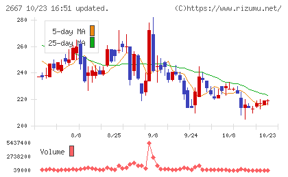 イメージ　ワンチャート