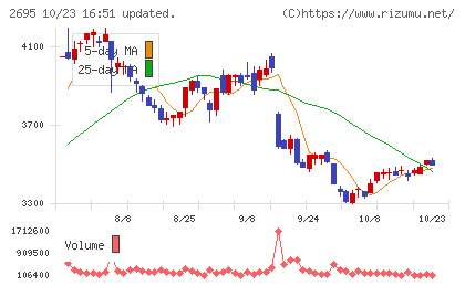 くら寿司チャート