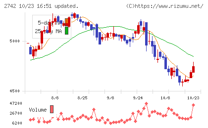 ハローズチャート