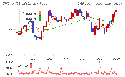 エフティグループチャート