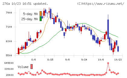 ククレブ・アドバイザーズチャート