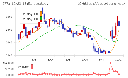 グロービングチャート