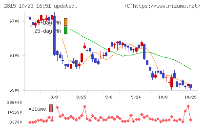 アリアケジャパンチャート