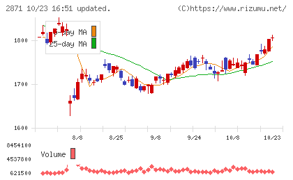 ニチレイチャート
