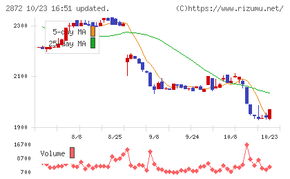 セイヒョーチャート