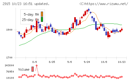 ケンコーマヨネーズチャート