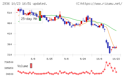 ベースフードチャート