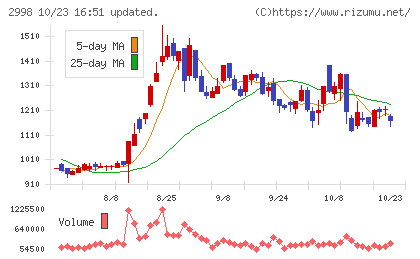 クリアルチャート