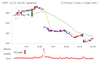 ホームポジションチャート