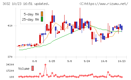 ゴルフ・ドゥチャート